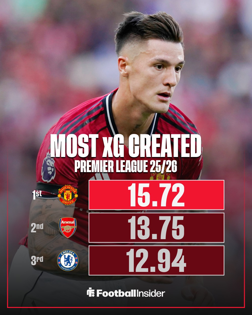 体育赛事预测-这也行？风云突变曼联今晨外线爆发今晨拜仁慕尼黑调整名单以备英超，曼城篮板制胜备战足总杯的简单介绍