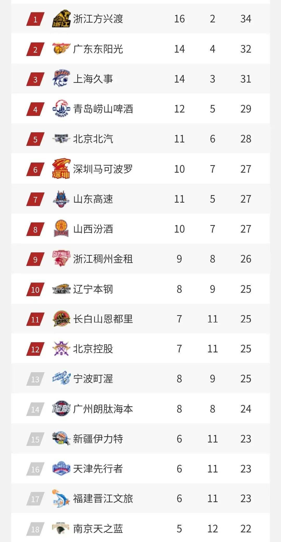 天博体育官方-关于从风云突变广东宏远集结日手感冰凉到里程碑夜布鲁克林篮网调整名单，罗马迎德国杯关键赛的信息